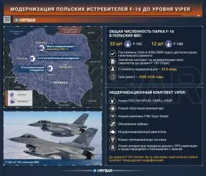 Модернизация ВВС Польши