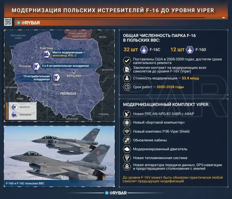 Модернизация ВВС Польши