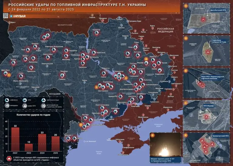 Нефтебазовая война