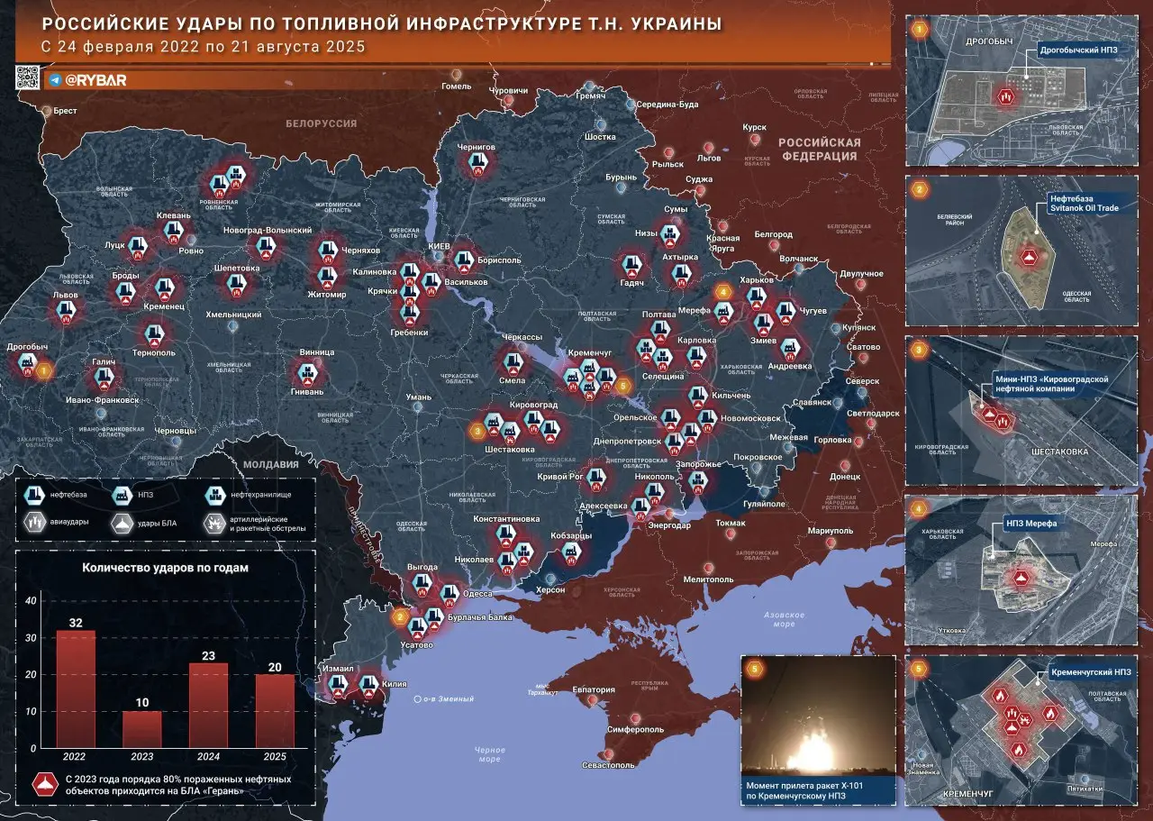 Нефтебазовая война