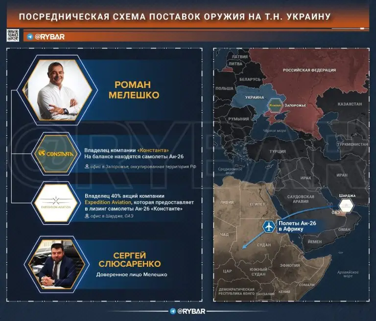 «Серый кардинал» украинских поставок