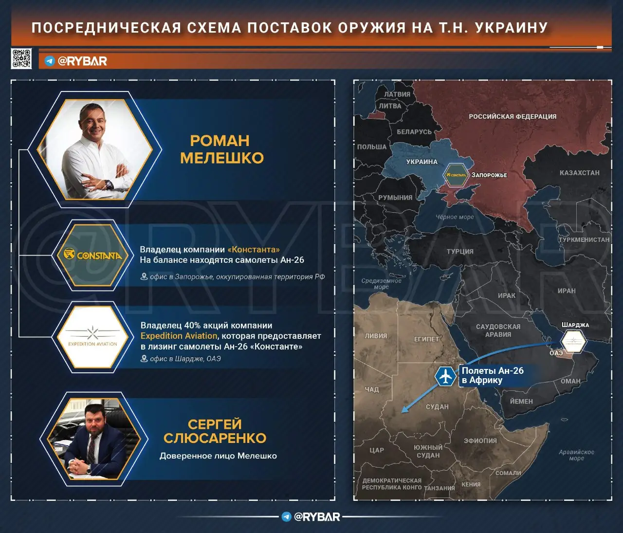 «Серый кардинал» украинских поставок