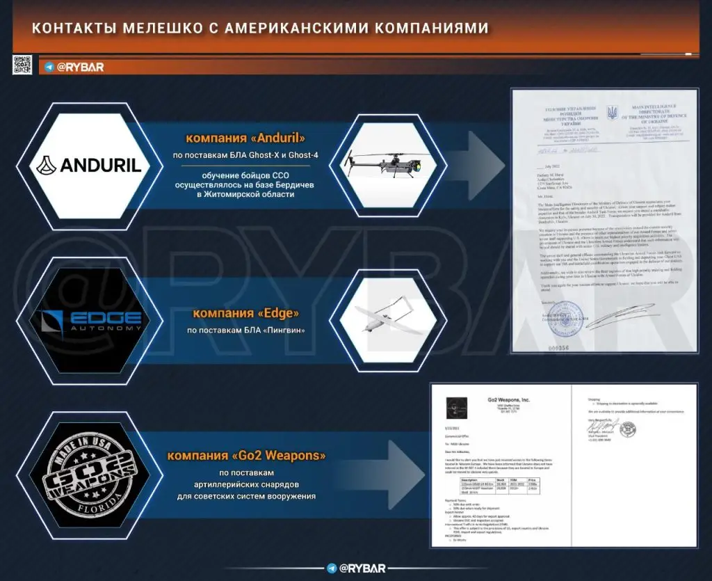 «Серый кардинал» украинских поставок