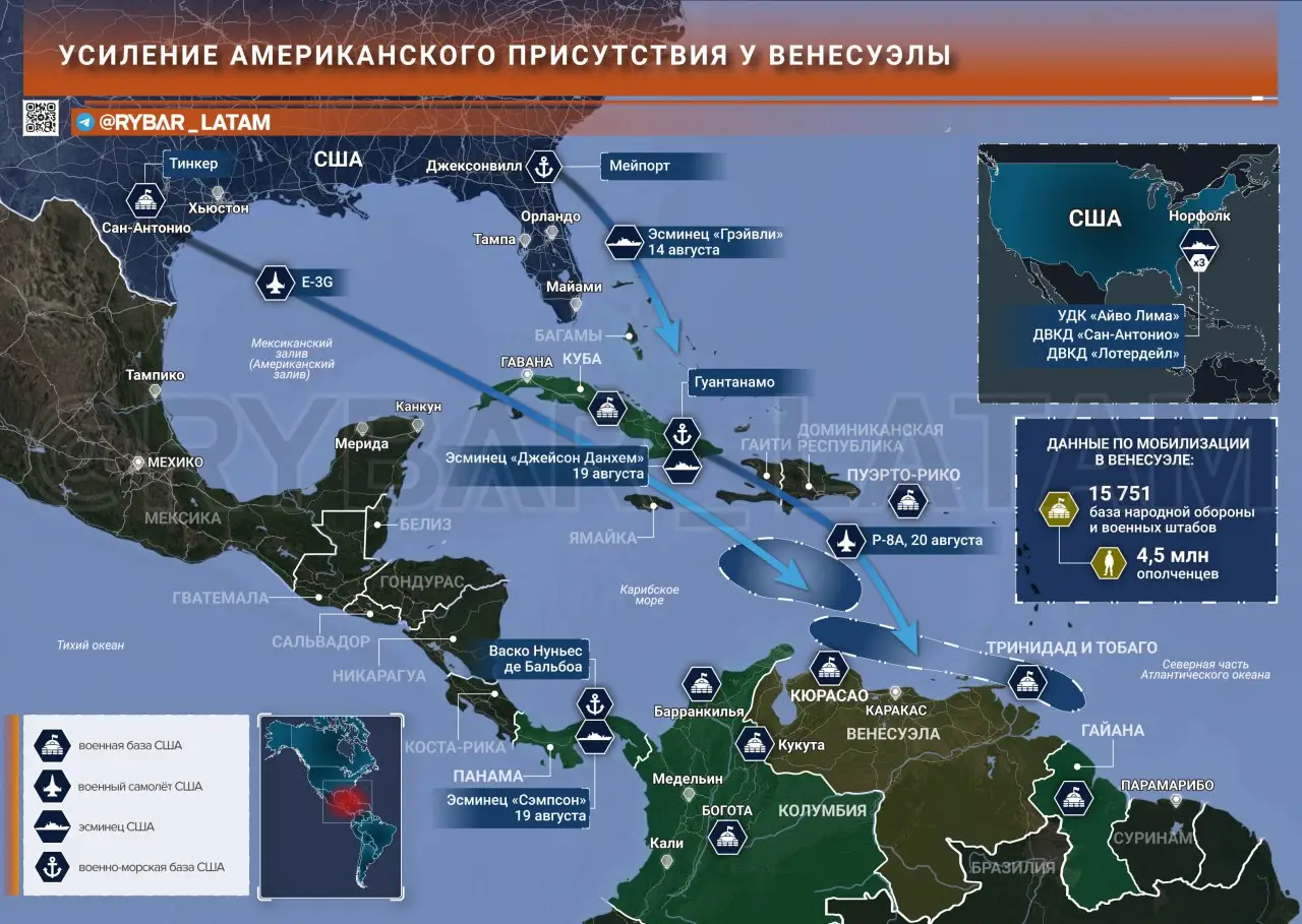 Противостояние в Карибском бассейне