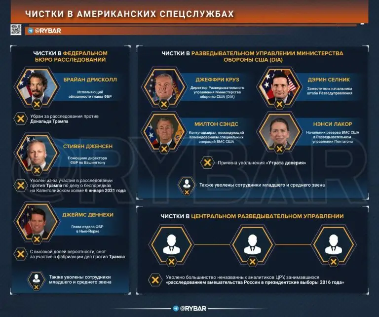 Чистки, чистки, чистки