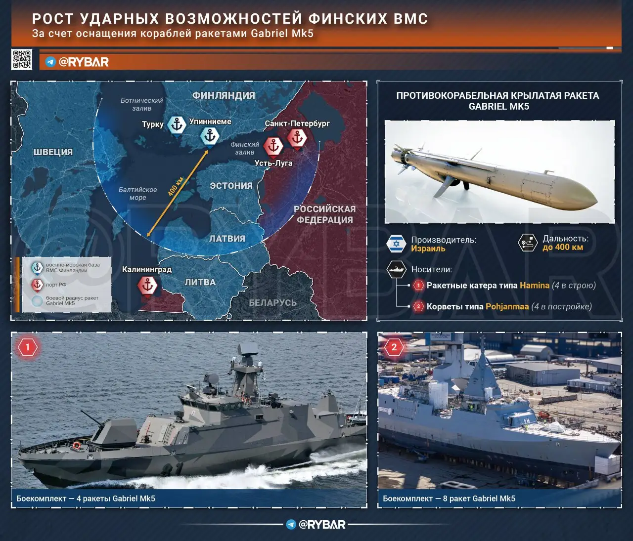 Растущие угрозы на Балтике