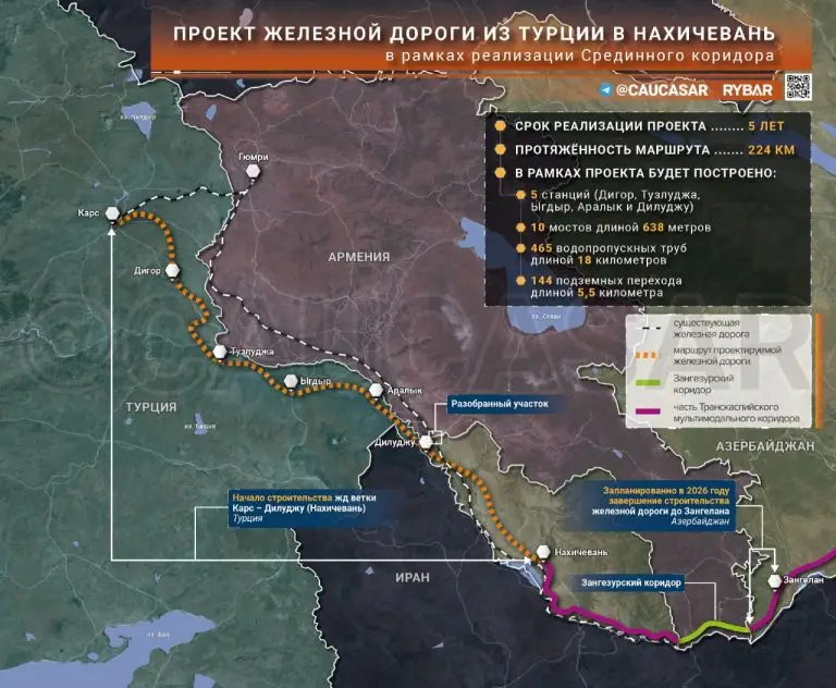 Коридор зависимости