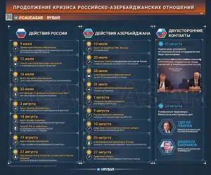 Второй месяц противоборства