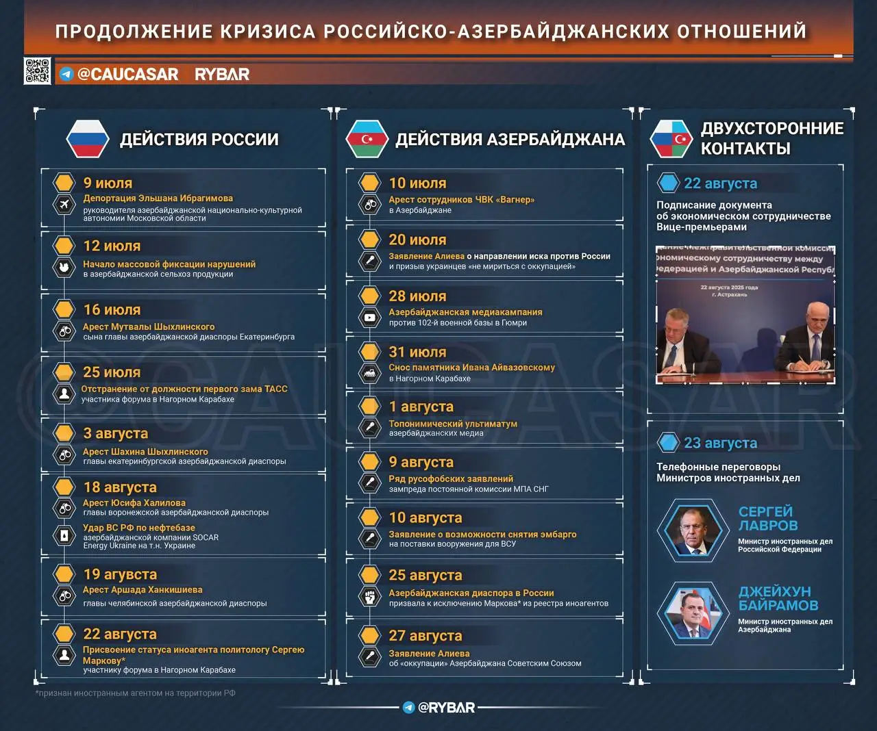 Второй месяц противоборства