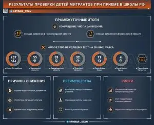 Фильтр на школьном пороге