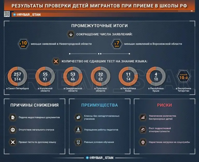 Фильтр на школьном пороге