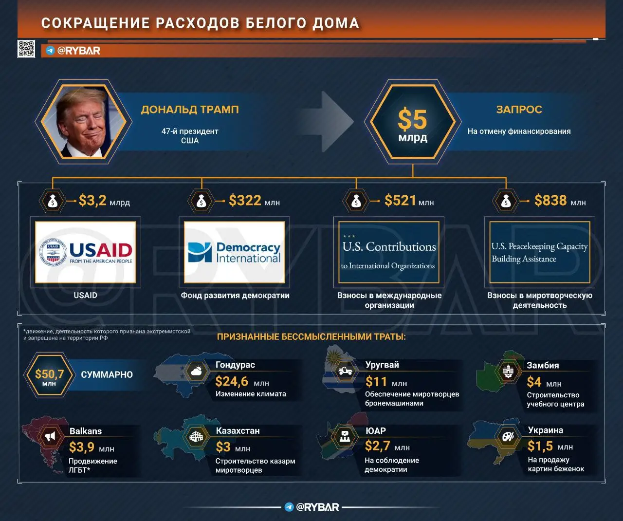 Экономить придется на всем