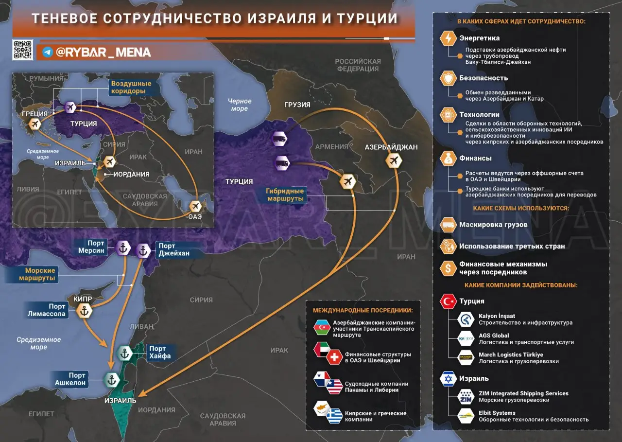 Сколько стоит Палестина?