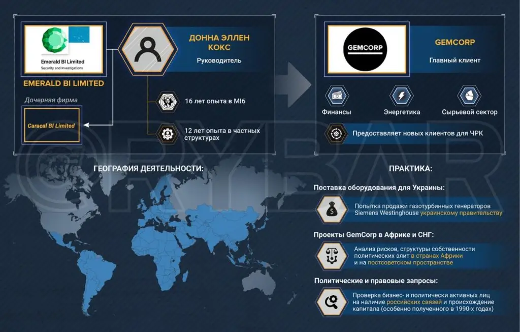 Частная разведка на службе Великобритании