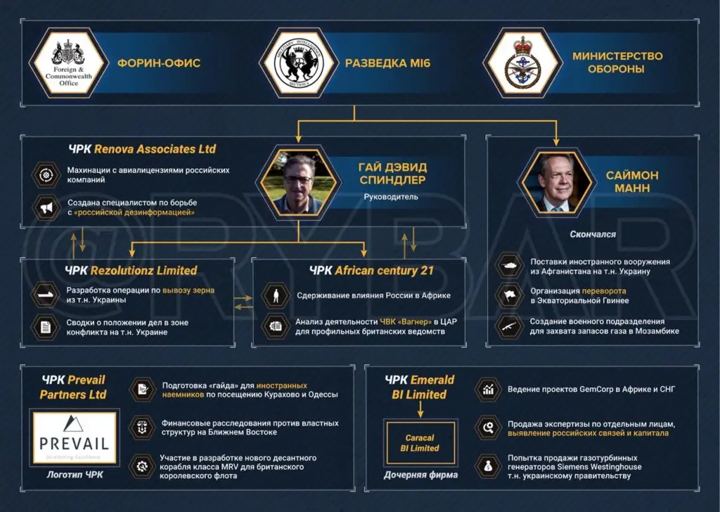 Частная разведка на службе Великобритании