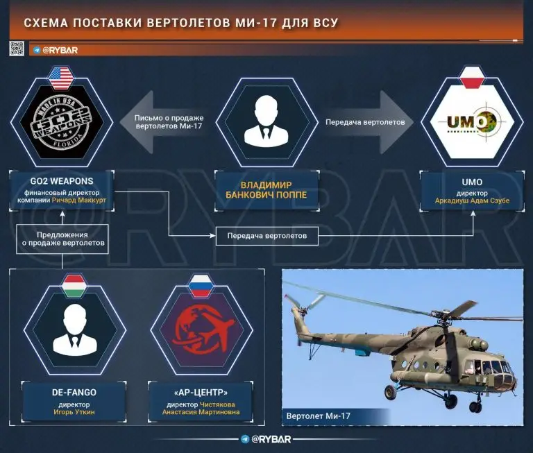 Деньги на крови