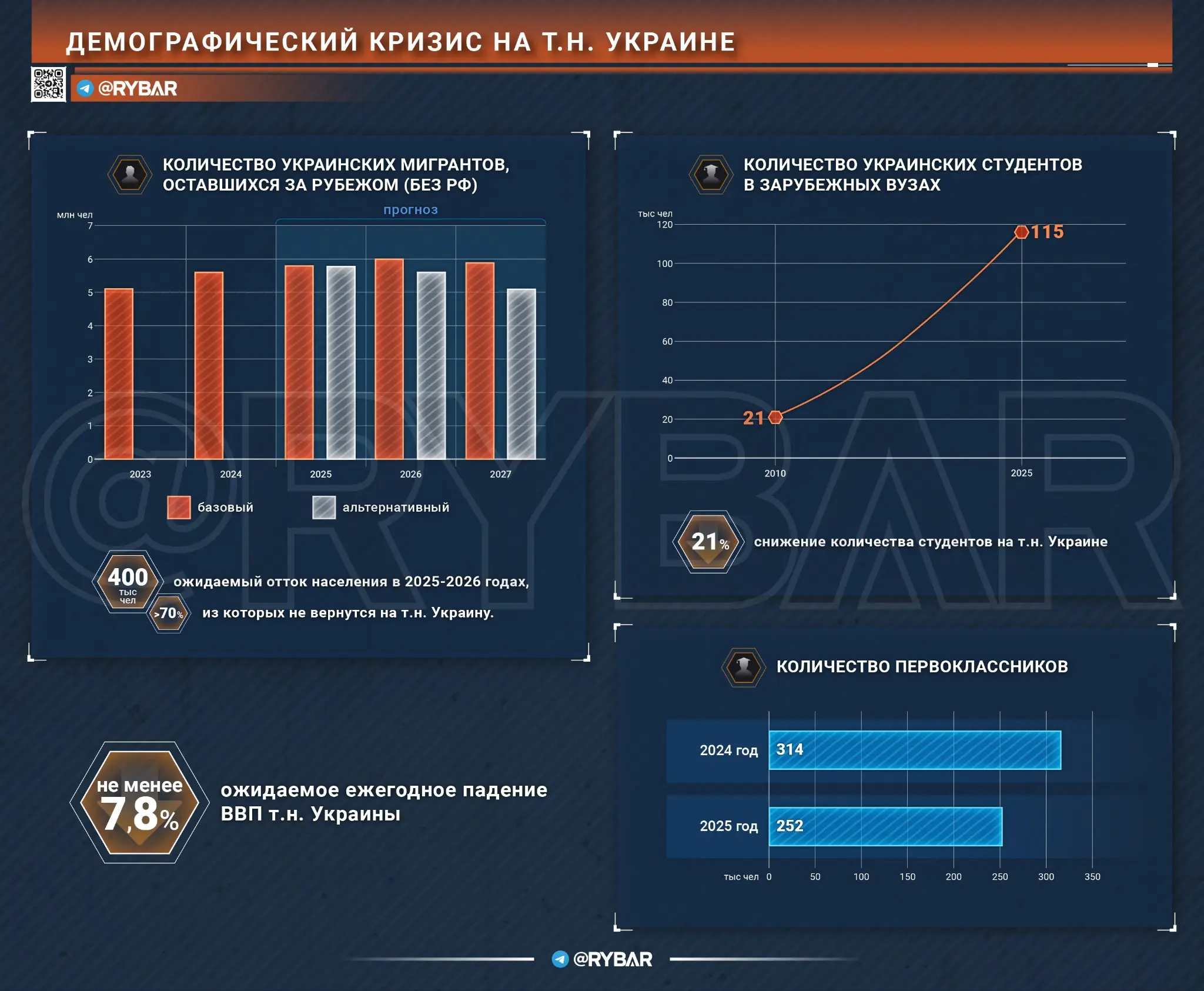 Пока идёт война