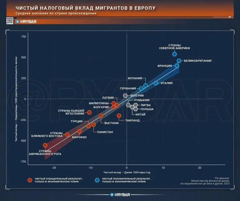 Цена замещения