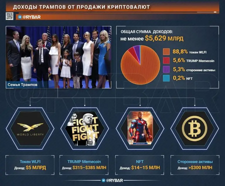 Пять миллиардов за день