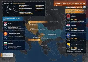 Bayraktar на Балканах