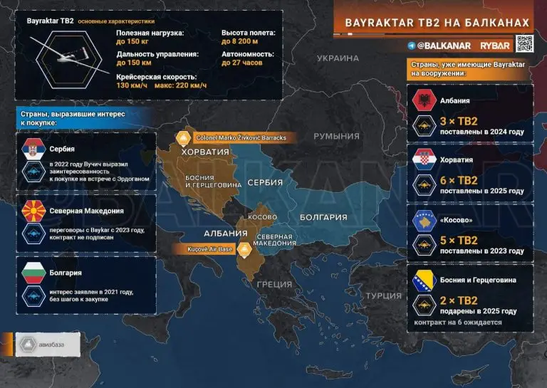 Bayraktar на Балканах