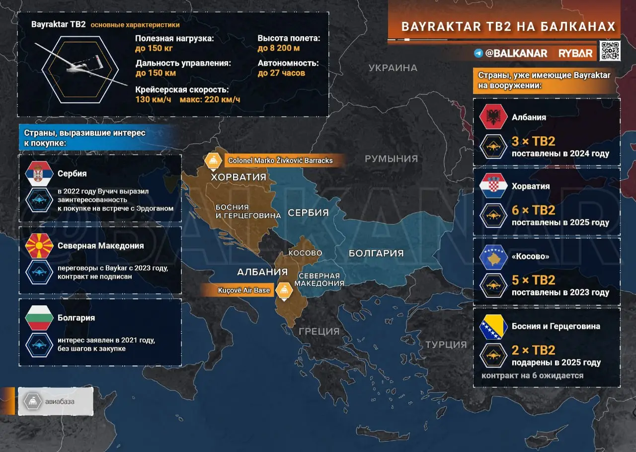 Bayraktar на Балканах