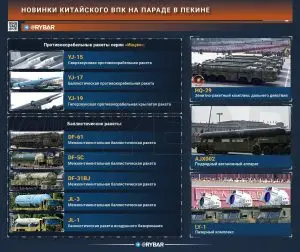 Новинки и не только