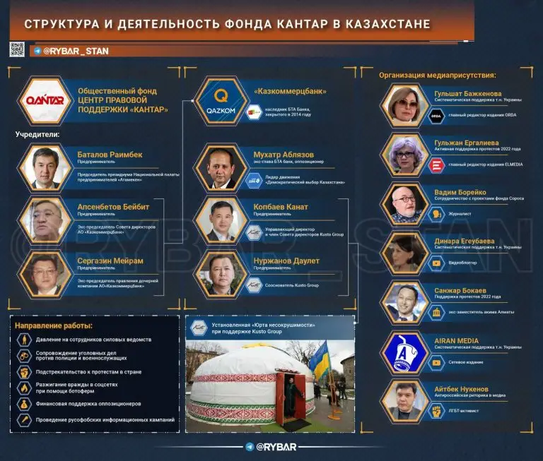 Под маской правозащиты