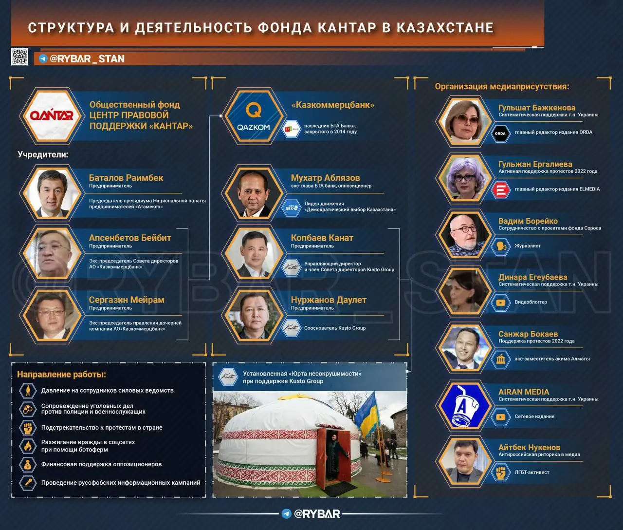 Под маской правозащиты