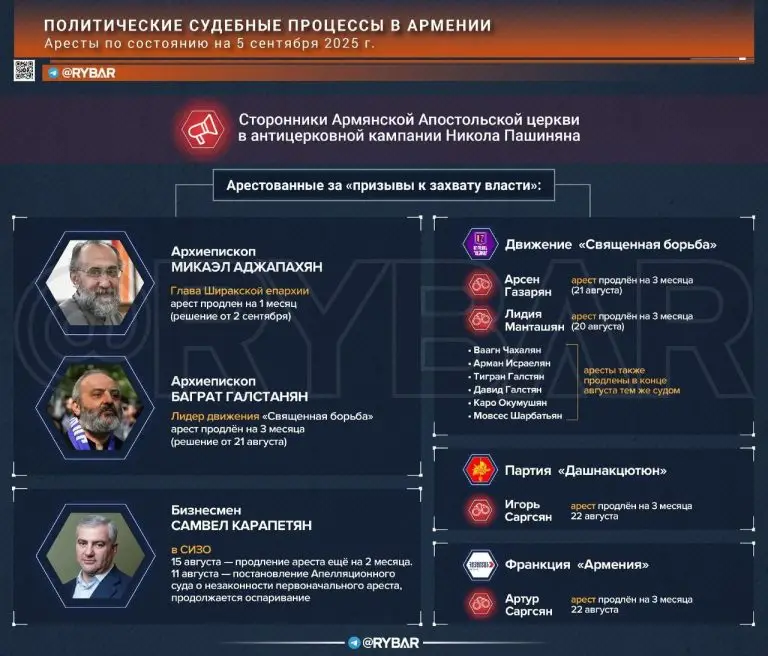 Враги Пашиняна набирают рейтинг