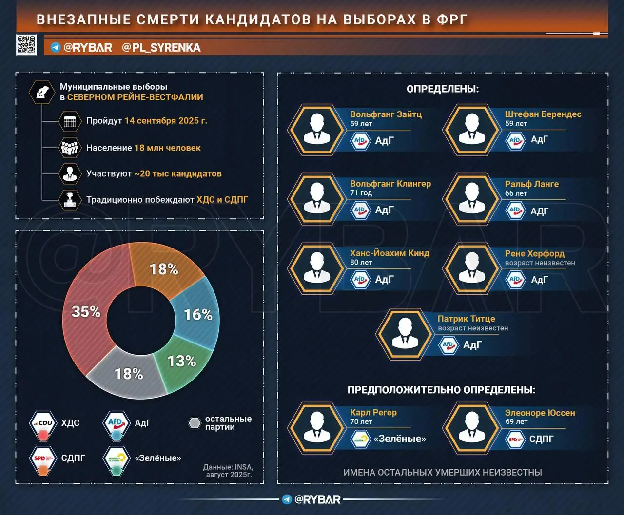 Мрут как мухи