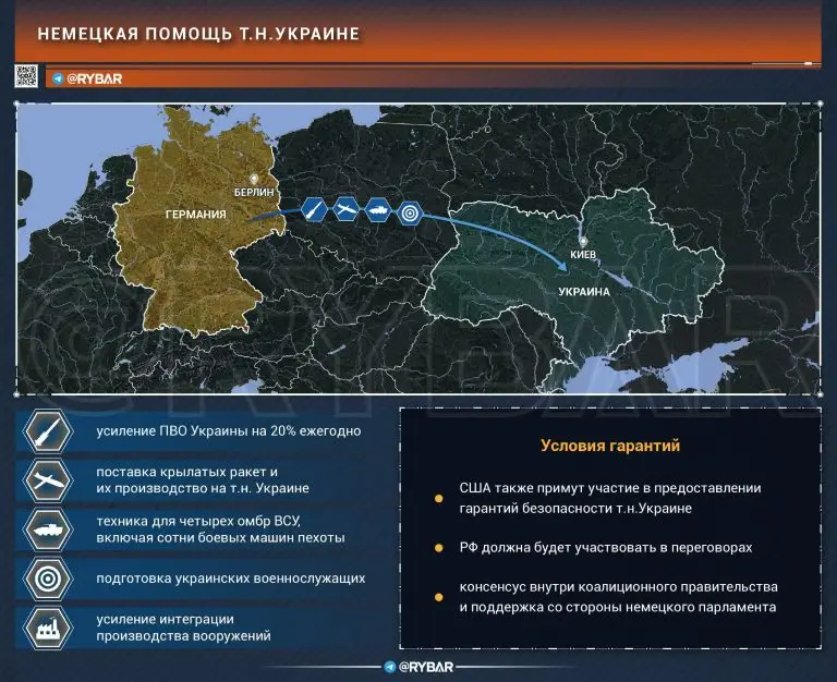 В «коалиции желающих»