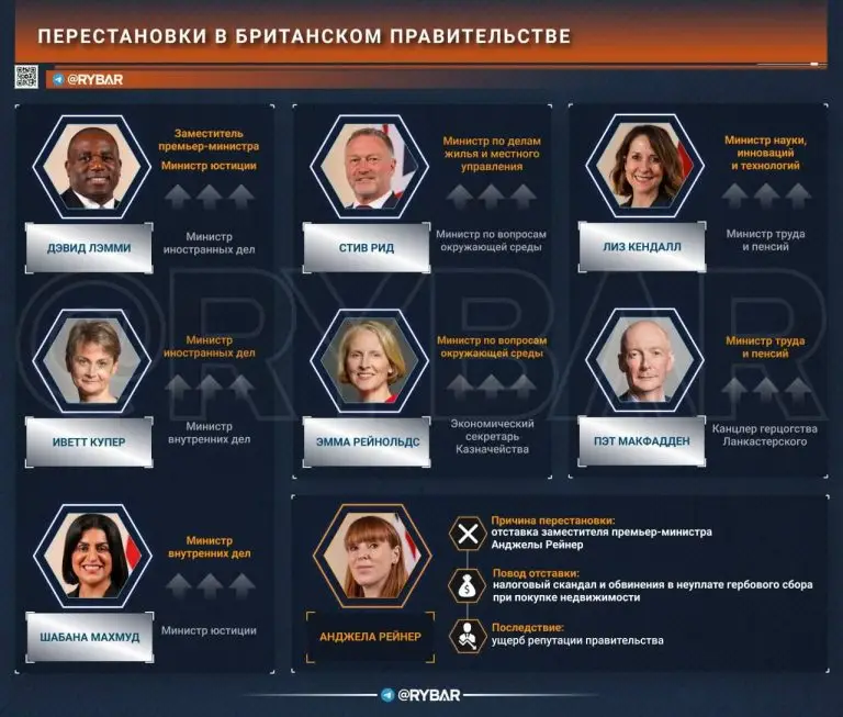 «Решафл» в британском правительстве