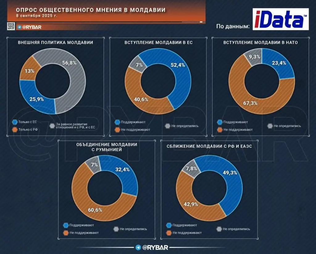 Санду сдает мандаты