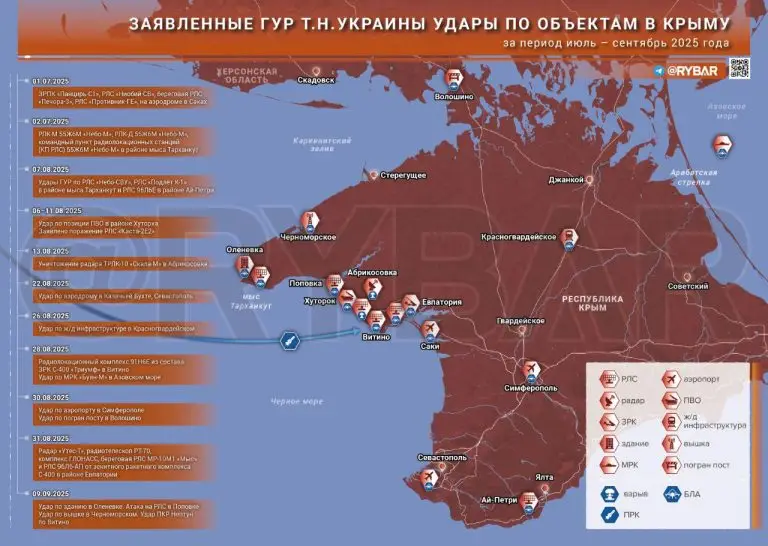 Ослабление видимости