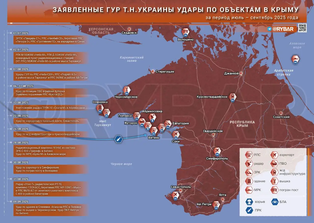 Ослабление видимости