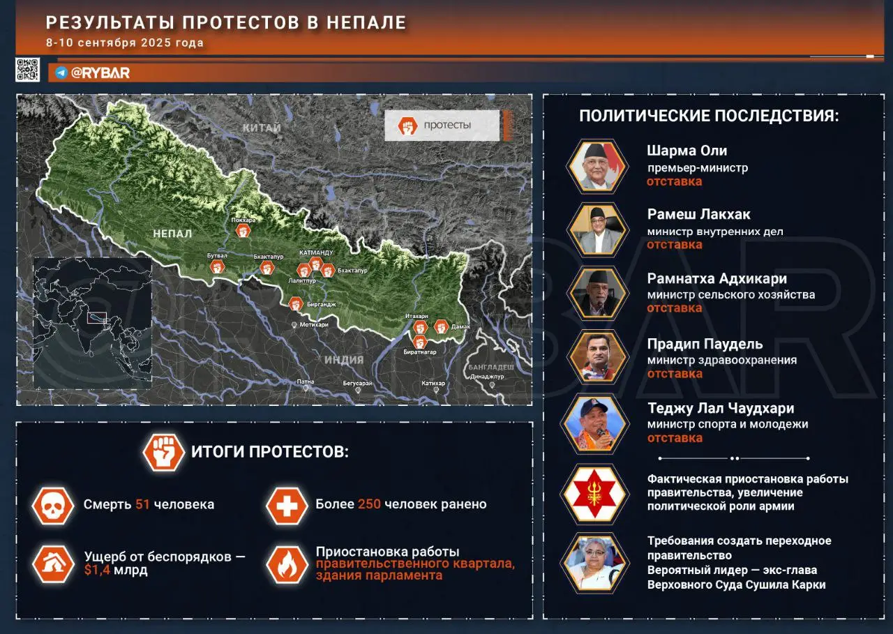 Вакуум власти