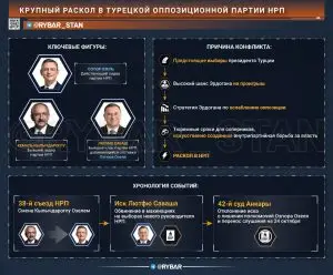 Раскол турецкой оппозиции