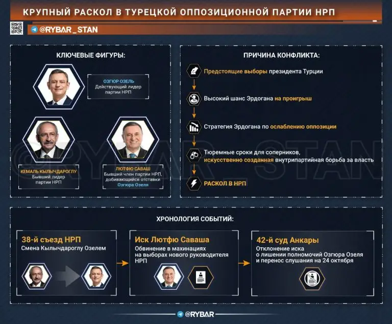 Раскол турецкой оппозиции