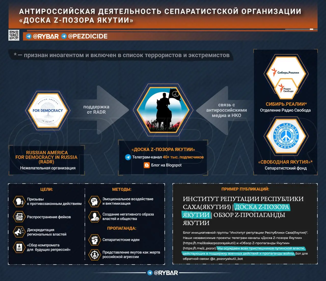 Анатомия сепаратистского проекта