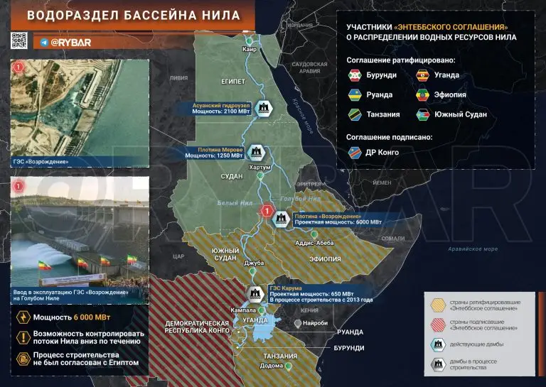 Грядущая война за воду?