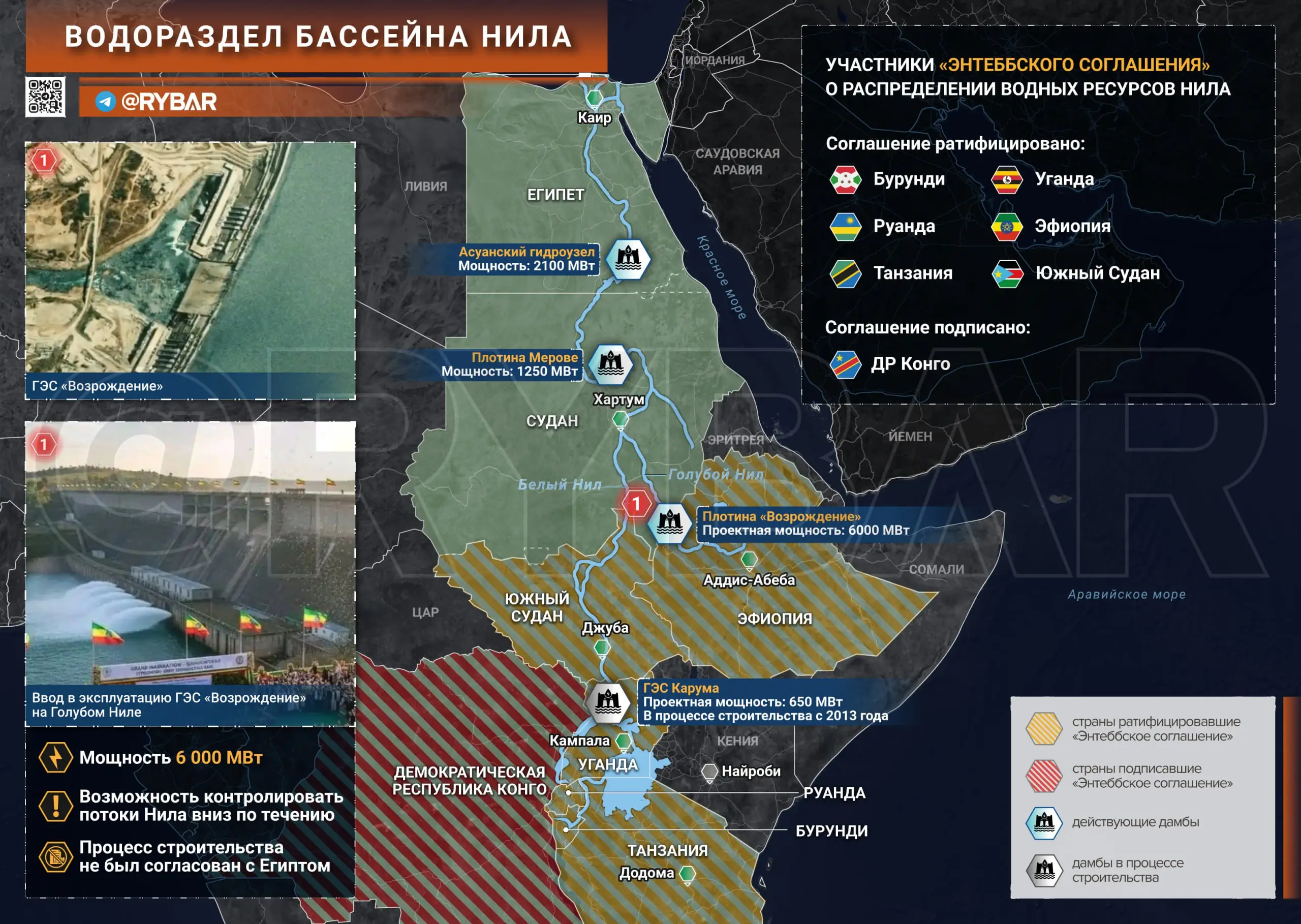 Грядущая война за воду?