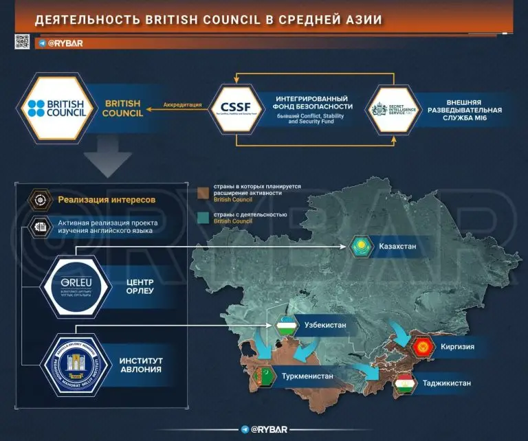 Учим английскому