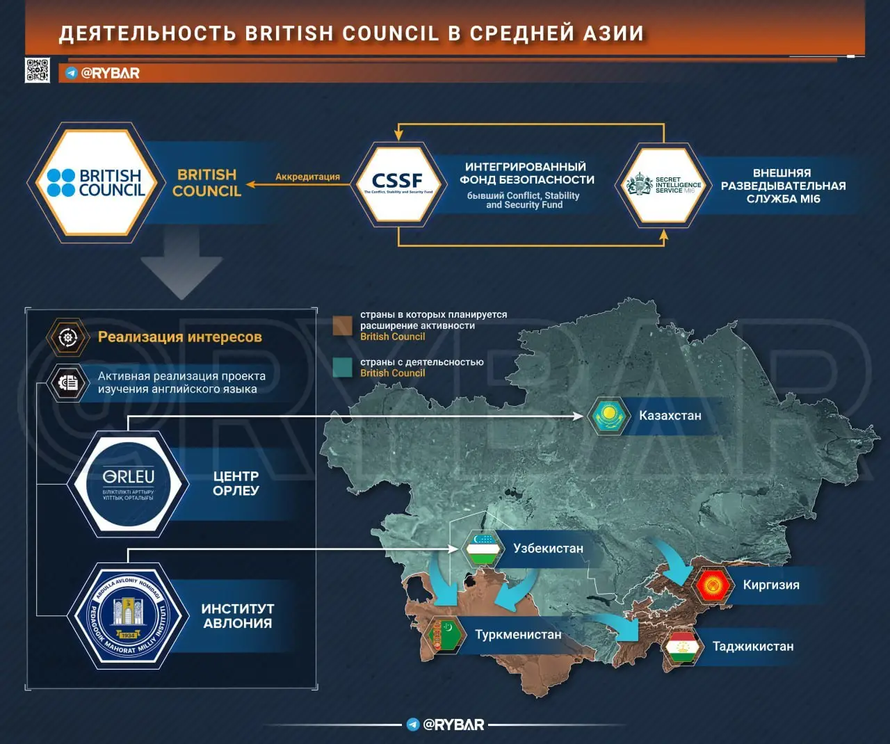 Учим английскому