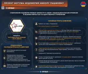 Вотум недоверия Пашиняну