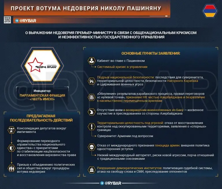 Вотум недоверия Пашиняну
