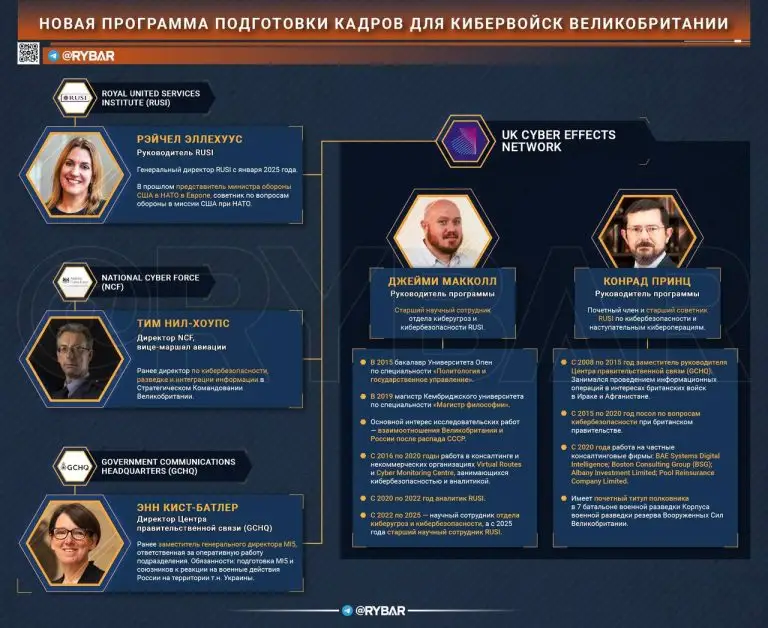 Британия вербует кадры для кибервойн