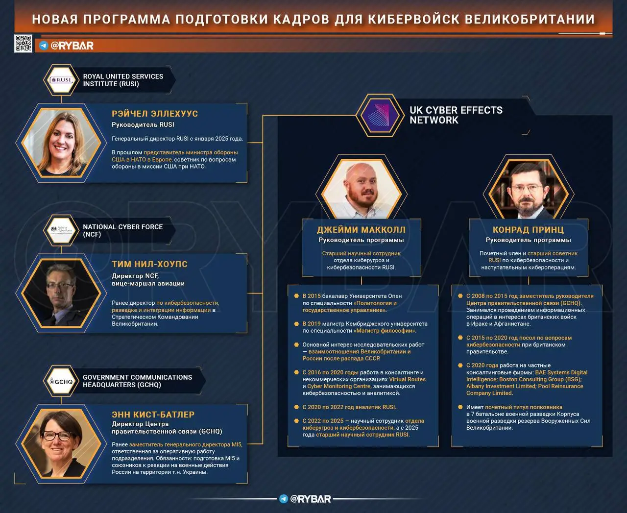 Британия вербует кадры для кибервойн