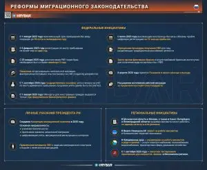 Миграционная борьба в самом разгаре
