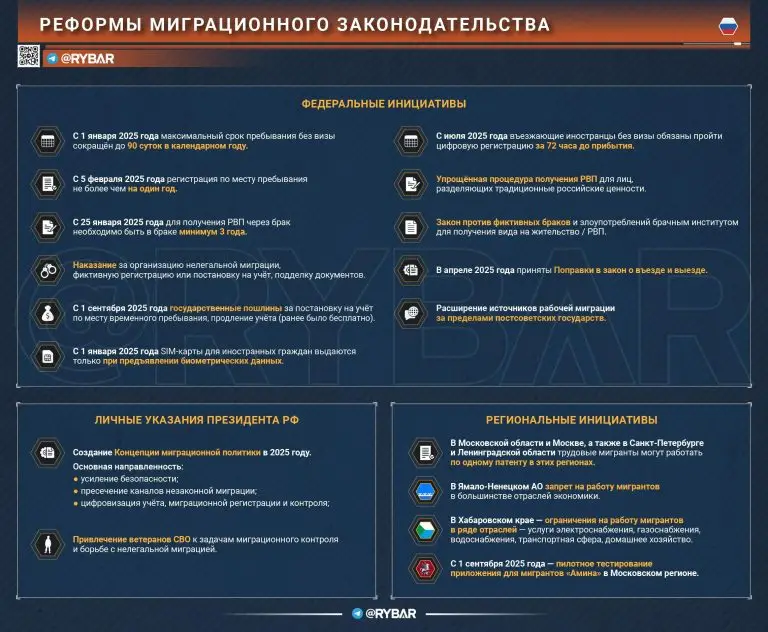 Миграционная борьба в самом разгаре